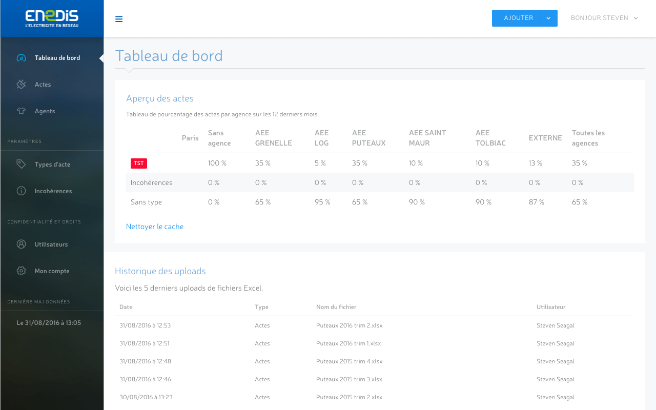 Back-office de l'application métier développé sur mesure Back-office développé sur mesure